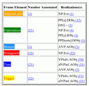 Status Report Sorprender 1